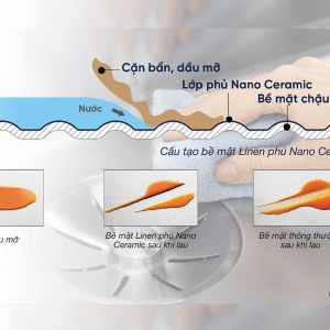 Chậu rửa bát Kluger KH8050FS Basic