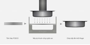 Chậu rửa bát Kluger KG7644FS Plus