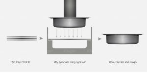 Chậu rửa bát Kluger KG8644FS Basic - Hình 4