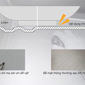 Chậu rửa bát Kluger KG7644FS Plus