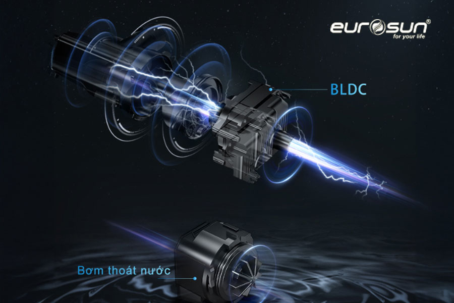 Máy rửa bát Eurosun SMS82EU88GB Chính hãng| Lắp Độc lập, Âm tủ - Ảnh 5